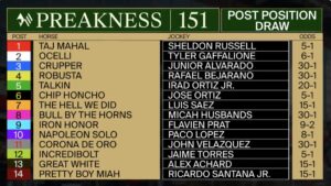 Preakness Stakes Field