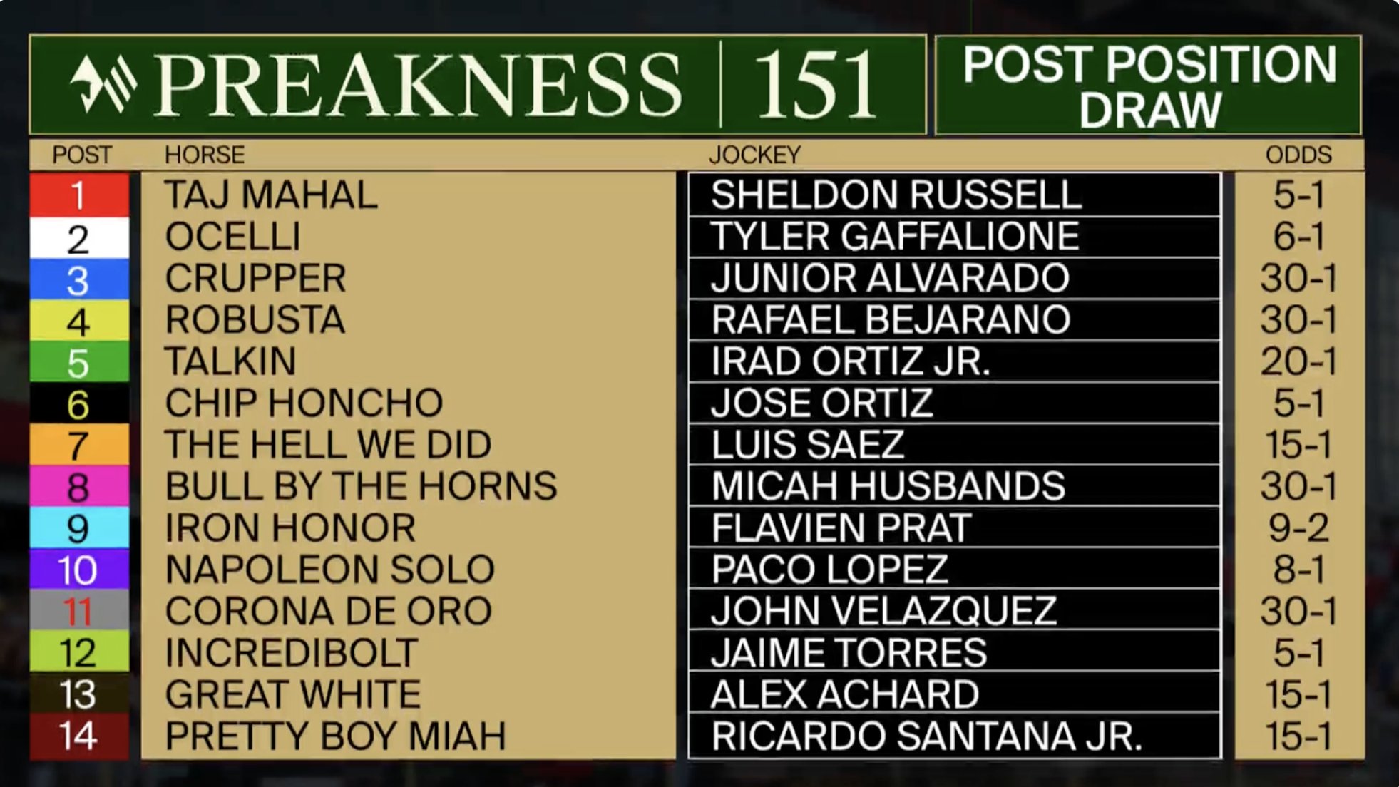 Preakness Stakes Field