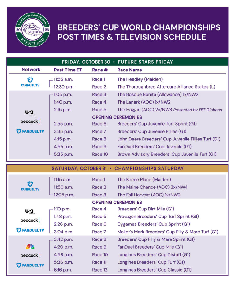 Breeders Cup Post Times