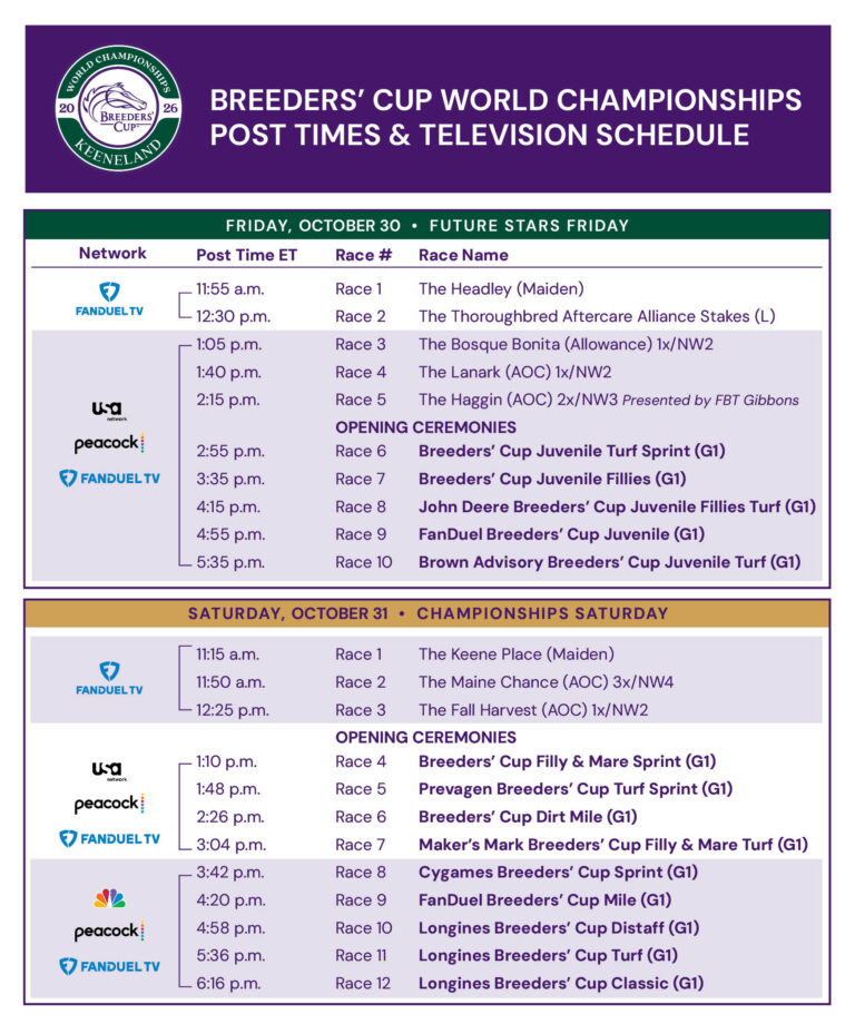 Breeders Cup TV